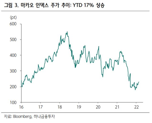 미국 도박산업 2년간 21% 성장 ... 국내 카지노 주가도 상승 전망-조세 ...